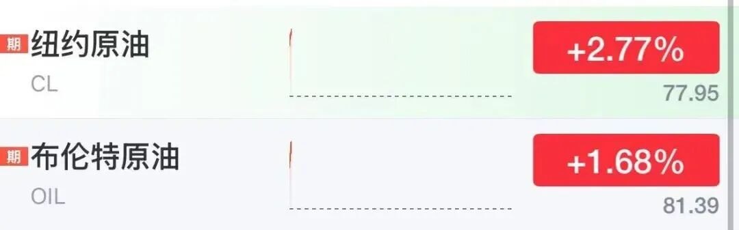 伊朗代表团暂停伊美谈判,国际油价拉升近3%,黄金跌破4150美元,美股期指集体下跌